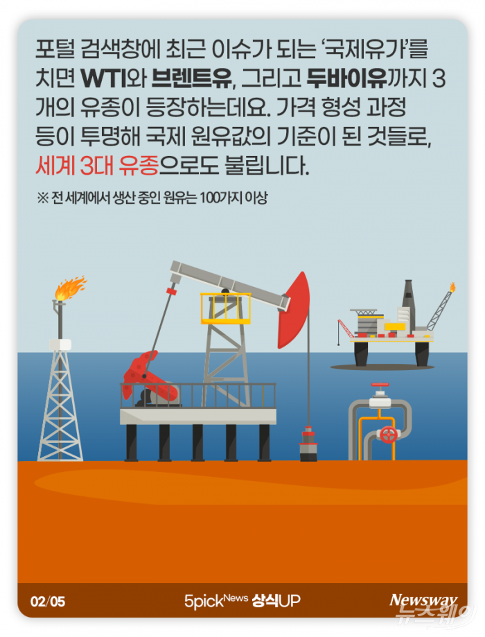 ‘국제유가’ 검색하면 나오는 3가지 원유의 정체 기사의 사진