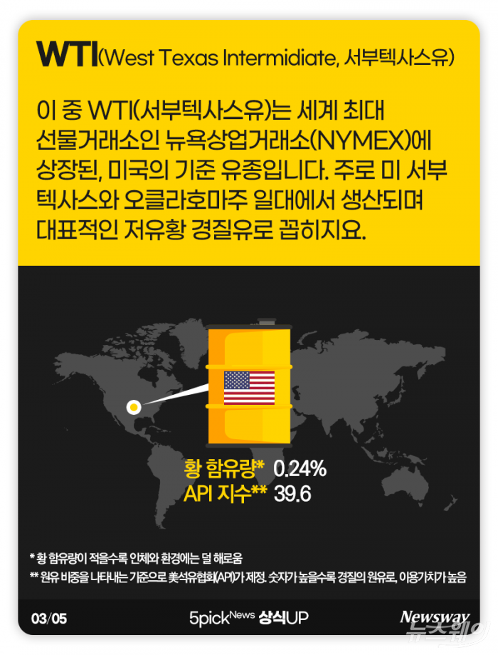 ‘국제유가’ 검색하면 나오는 3가지 원유의 정체 기사의 사진