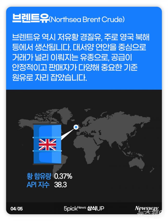 ‘국제유가’ 검색하면 나오는 3가지 원유의 정체 기사의 사진