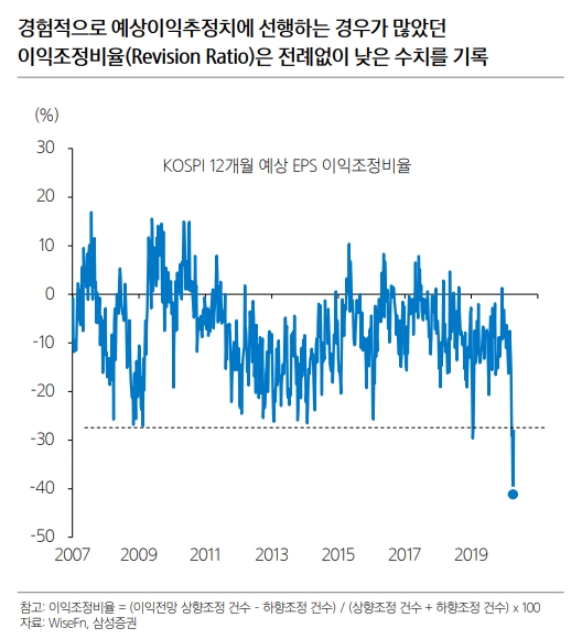 5월 증시, 반등 지속 vs 2차 하락 ‘팽팽’ 기사의 사진