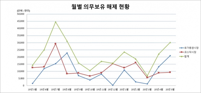 사진=예탁결제원 제공