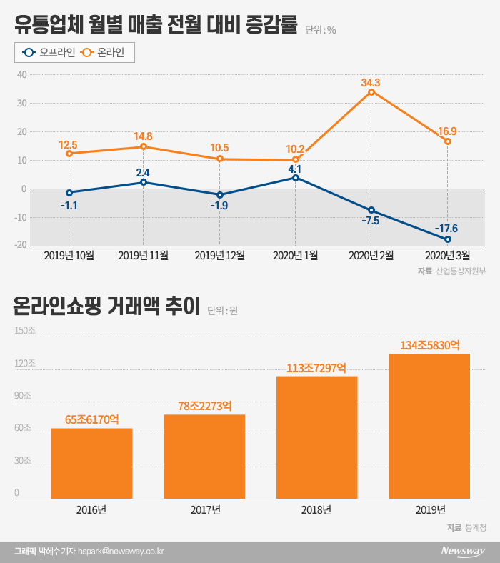 그래픽=박혜수 기자