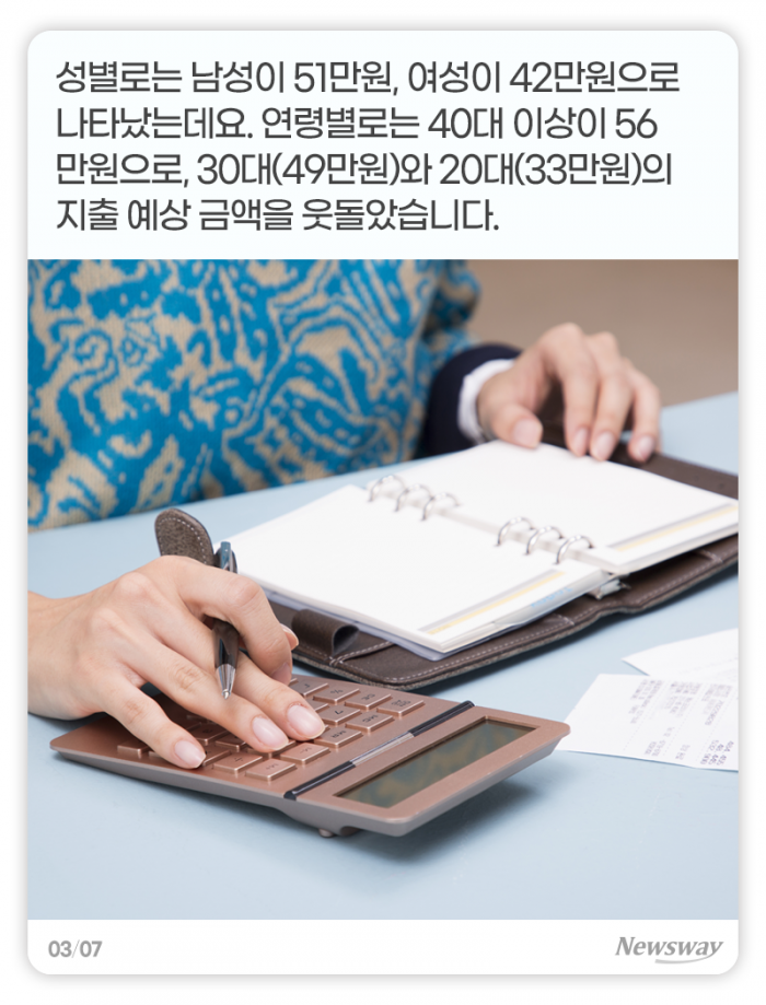 코로나 여파···‘가정의 달’에도 지갑 못 연다 기사의 사진
