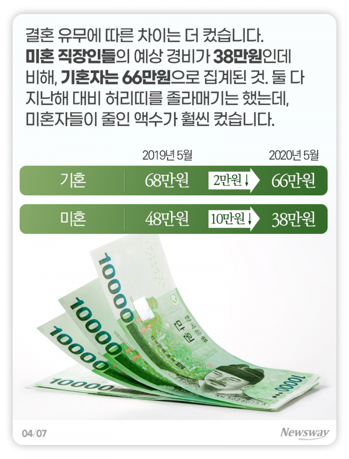 코로나 여파···‘가정의 달’에도 지갑 못 연다 기사의 사진