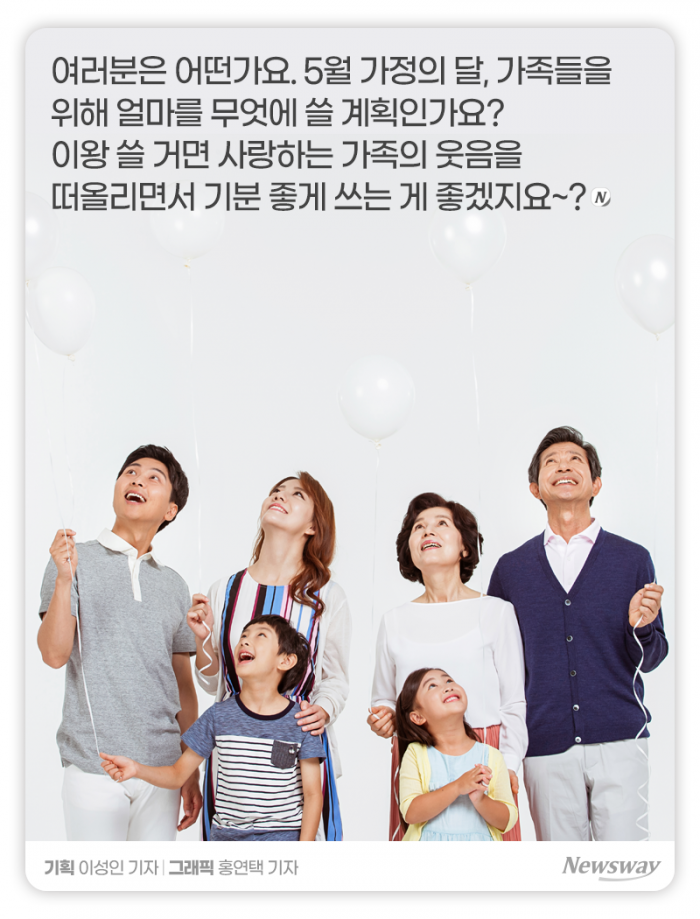 코로나 여파···‘가정의 달’에도 지갑 못 연다 기사의 사진