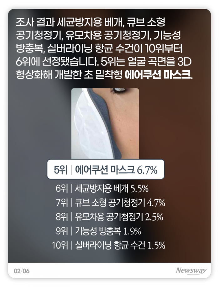 ‘이 시국 라이프’를 위한 최고의 발명품은? 기사의 사진