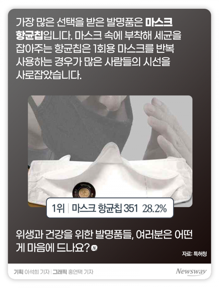 ‘이 시국 라이프’를 위한 최고의 발명품은? 기사의 사진
