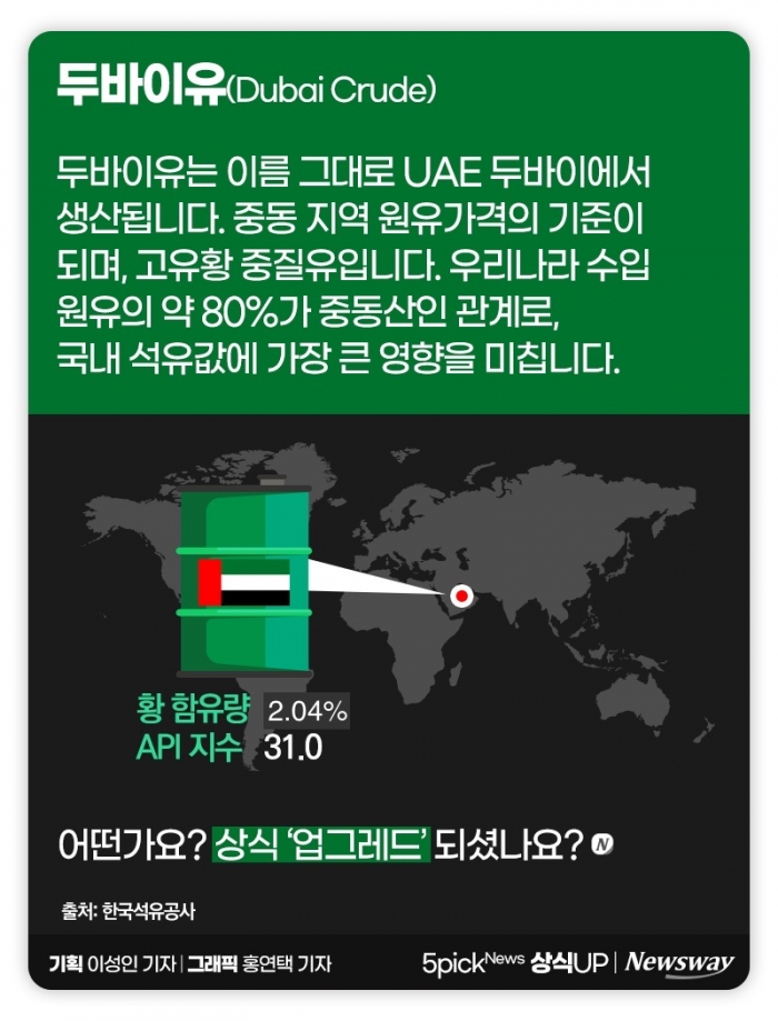 ‘국제유가’ 검색하면 나오는 3가지 원유의 정체 기사의 사진