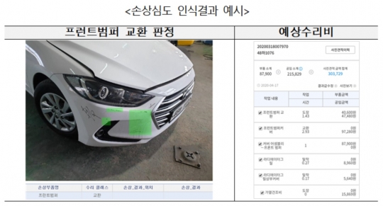 사고 자동차 손상 심도 인식 결과 예시. 자료=보험개발원