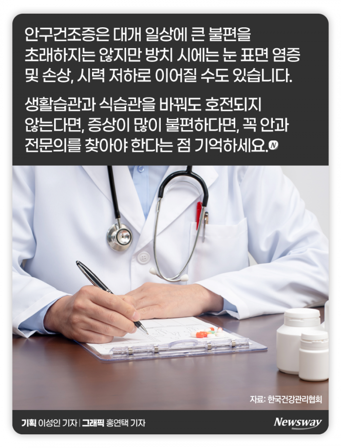 뻑뻑하고 시린 눈에는 어떤 음식이 좋을까 기사의 사진
