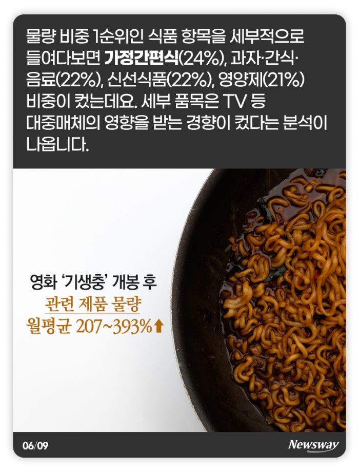 한국인이 가장 많이 기다리는 택배는··· 기사의 사진