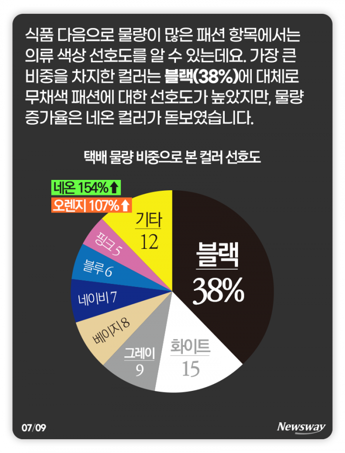 한국인이 가장 많이 기다리는 택배는··· 기사의 사진