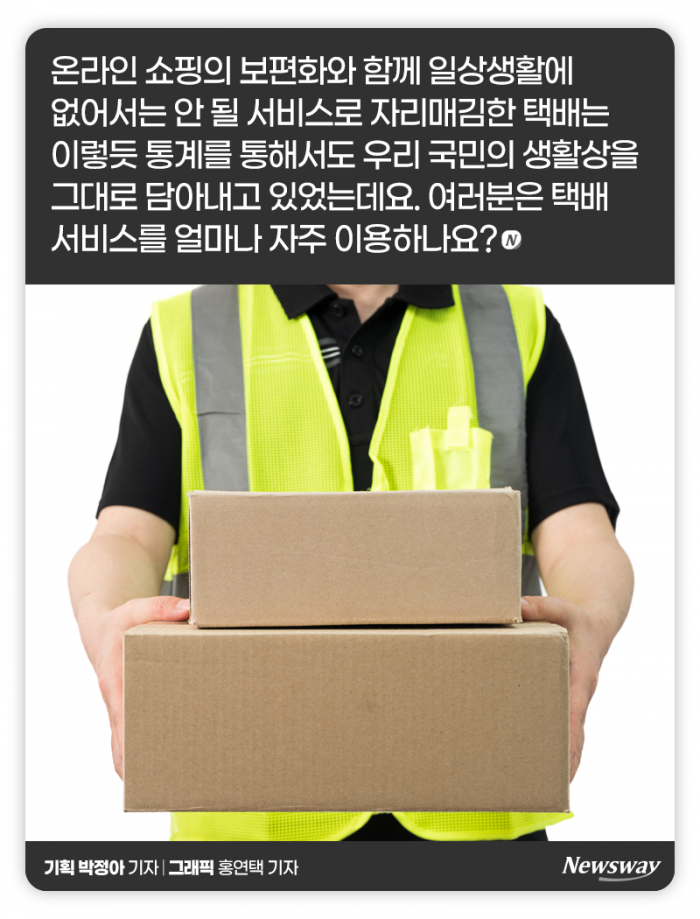 한국인이 가장 많이 기다리는 택배는··· 기사의 사진