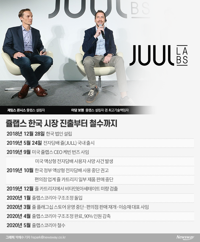 전자담배 쥴, 결국 한국 진출 1년 만에 철수 기사의 사진