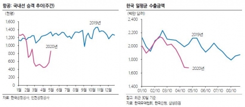  코로나 종식인가, 2.0인가··· 주식 전략 다시 짤 시점