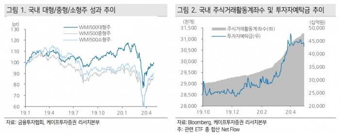  코로나 종식인가, 2.0인가··· 주식 전략 다시 짤 시점 기사의 사진