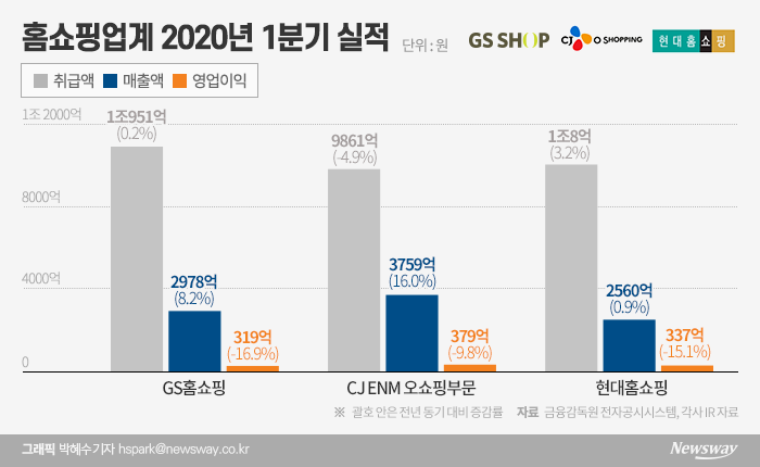 그래픽=박혜수 기자