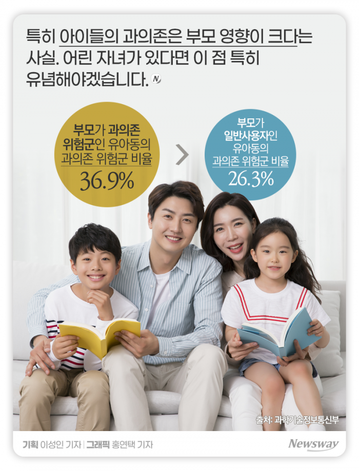 나의 스마트폰 의존도를 점수로 매긴다면 기사의 사진