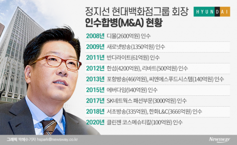 ‘신세계인터’ 화장품 날개 달자···뒤늦게 뷰티 시장 뛰어든 ‘한섬’