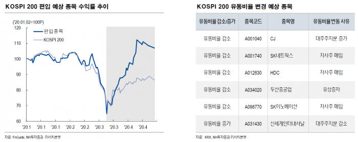  5월 1900선 박스피 전망多, 패시브 투자  ‘주목’ 기사의 사진