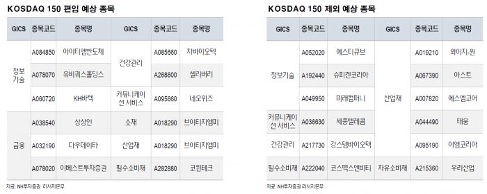  5월 1900선 박스피 전망多, 패시브 투자  ‘주목’ 기사의 사진