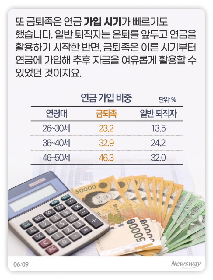 노후 걱정 없는 생활비는 월 ‘308만원’···어디서 나올까 기사의 사진