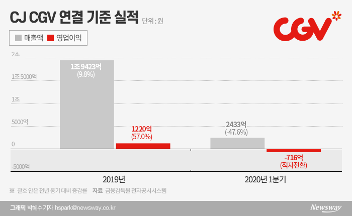 그래픽=박혜수 기자