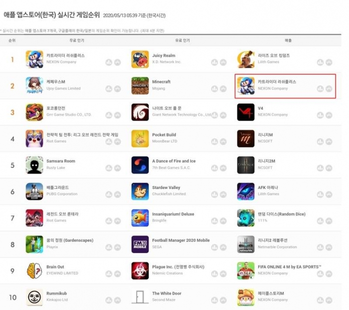 (사진-넥슨)
