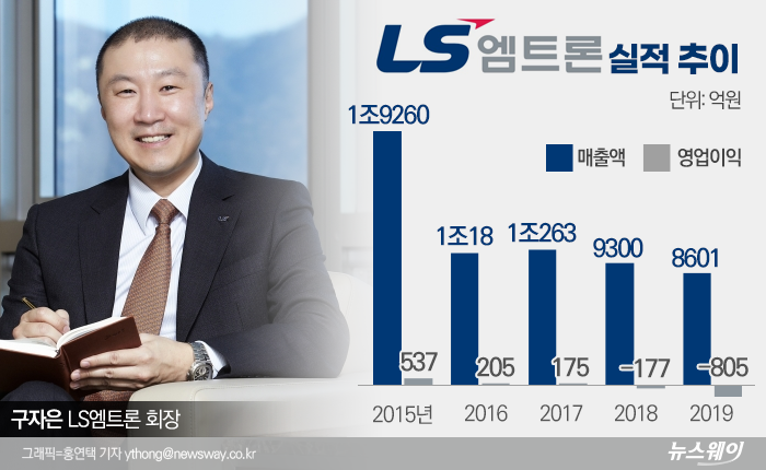 구자은 회장의 LS엠트론, 실적 또 ‘난망’···코로나19에 기계·부품 부문 악영향 기사의 사진