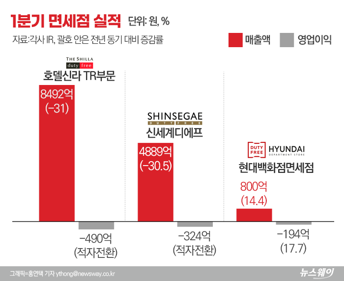 그래픽=홍연택 기자