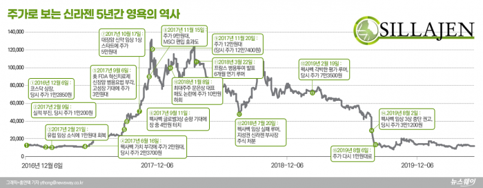 그래픽=홍연택 기자