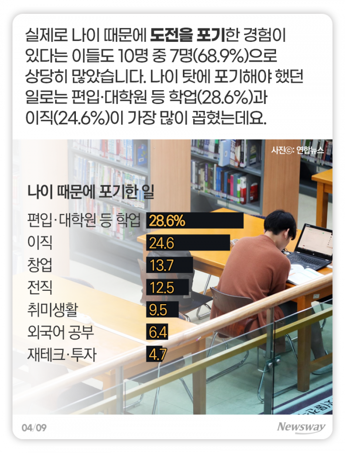 늦었다고 생각할 때가 “가장 빠를 때” vs “진짜 늦은 것” 기사의 사진