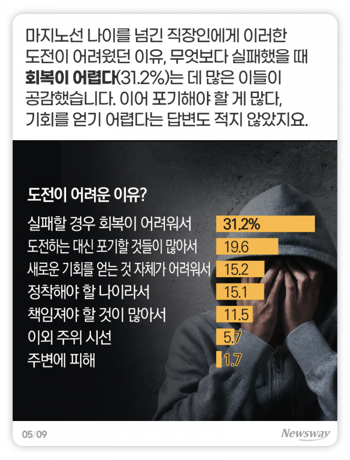 늦었다고 생각할 때가 “가장 빠를 때” vs “진짜 늦은 것” 기사의 사진