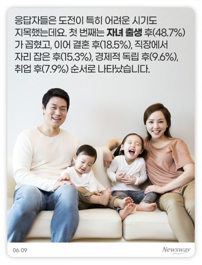 늦었다고 생각할 때가 “가장 빠를 때” vs “진짜 늦은 것” 기사의 사진