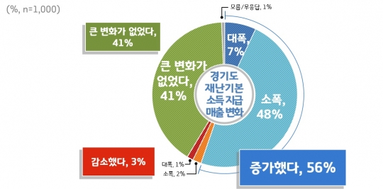 사진=경기도