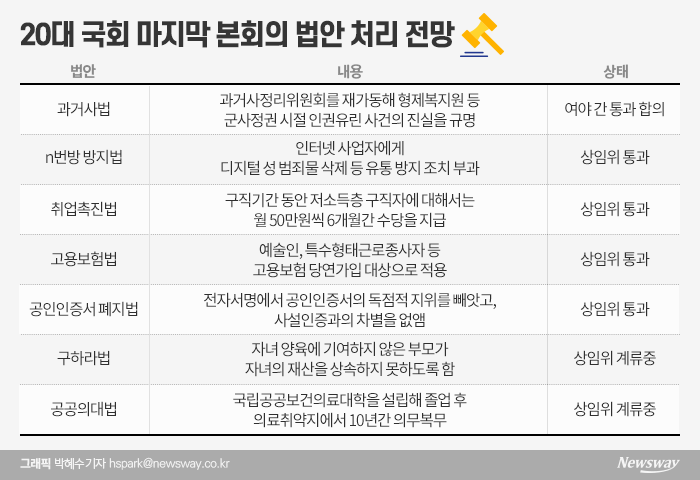 20대 국회 마지막 본회의···막차 타는 법안은? 기사의 사진