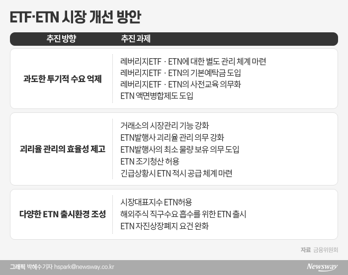 그래픽=박혜수 기자