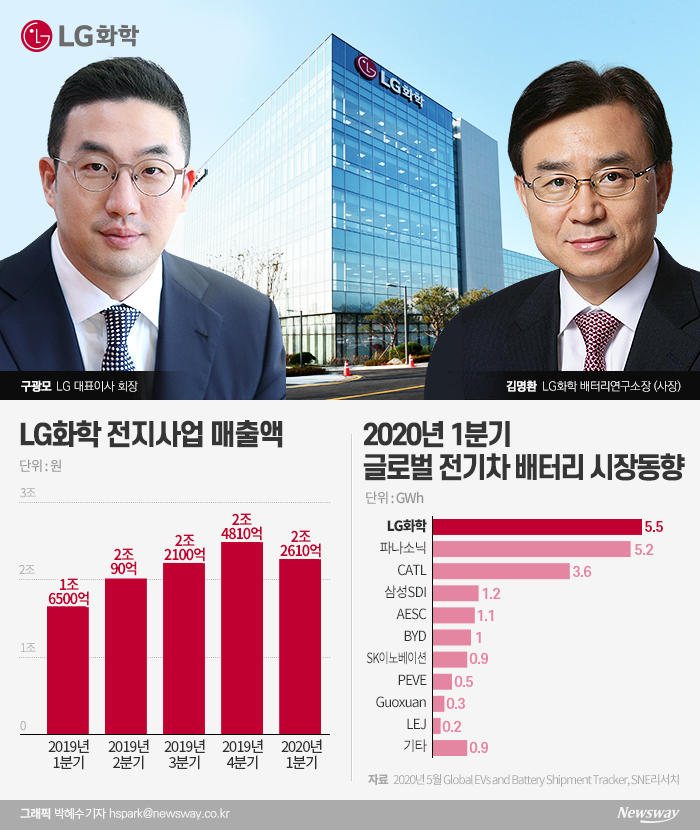 김명환 LG화학 배터리 연구소장에 전권 위임한 구광모 기사의 사진