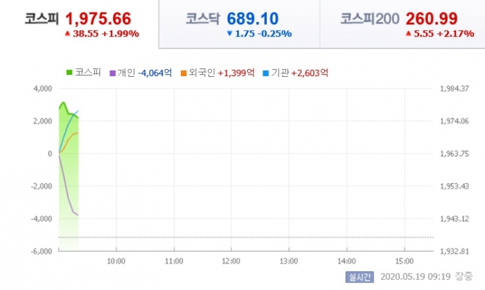 사진=네이버 금융 캡처