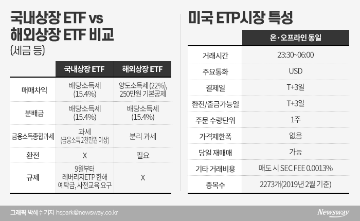 섣부른 개입에 또 해외로 내모나 기사의 사진