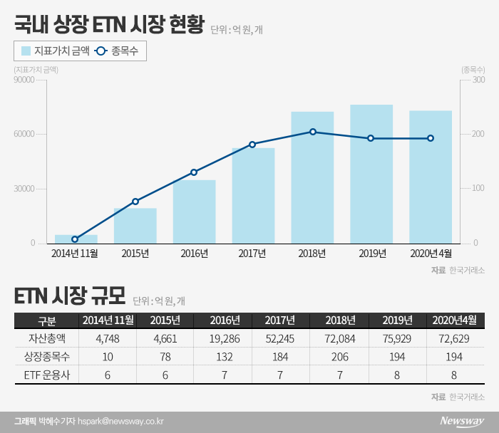 섣부른 개입에 또 해외로 내모나 기사의 사진