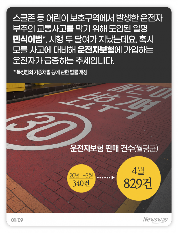 ‘민식이법’에 운전자보험 대유행···이건 꼭 확인하세요 기사의 사진