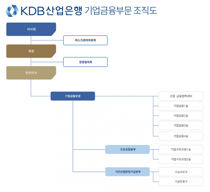 40조 기안기금 운용 책임질 수장에 강병호 기사의 사진