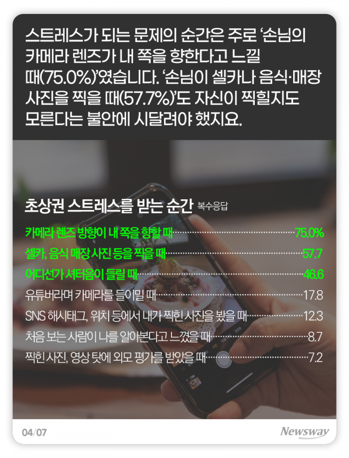 어디선가 ‘찰칵’ 소리가 나면 철렁합니다 기사의 사진