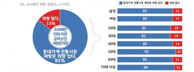 사진=경기도
