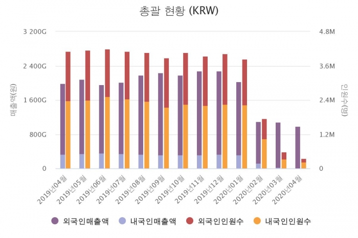 사진=한국면세점협회 홈페이지