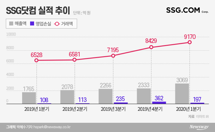 그래픽=박혜수 기자