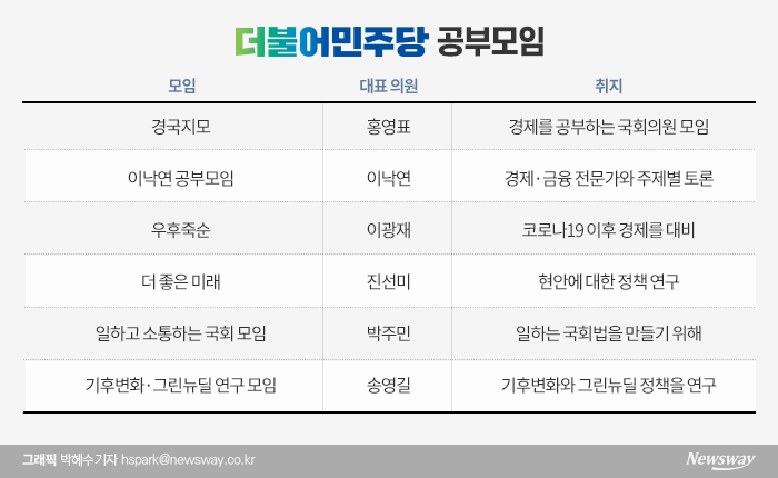 “도태되지 말자”···민주당 내 공부모임 활발 기사의 사진