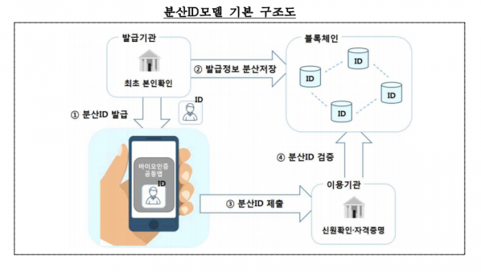 (자료-금융결제원)
