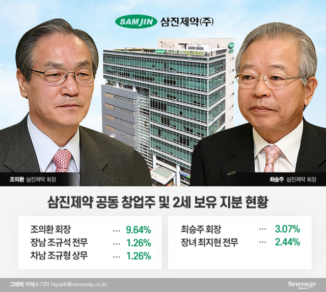 삼진제약 경영승계 본격화···오너2세 지분확보 ‘잰걸음’ 기사의 사진